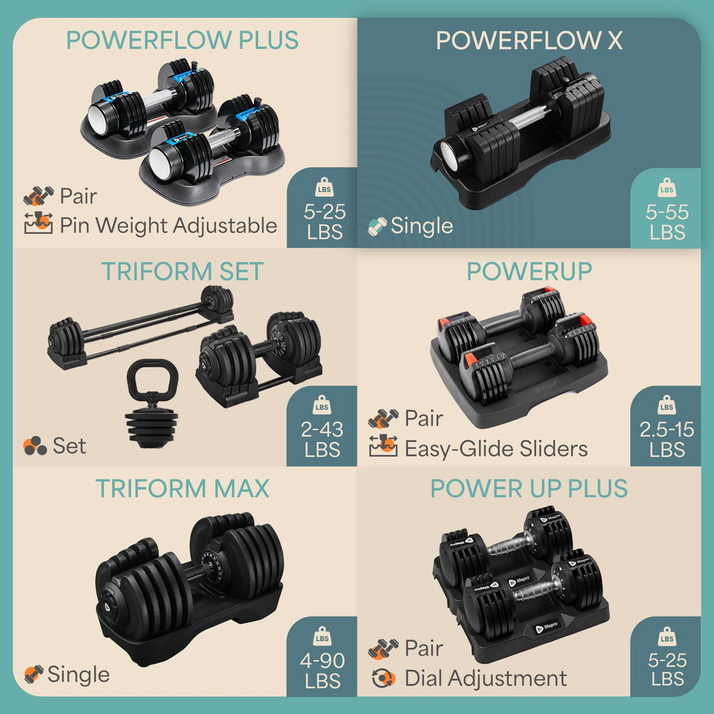 Lifepro Adjustable Dumbbells Set – 15lb, 25lb Pair or 43lb, 55lb & 90lb Single – Quick Adjustment, Anti Slip Handle – Space Saving & Strength Training Weights for Home Gym Exercise & Fitness